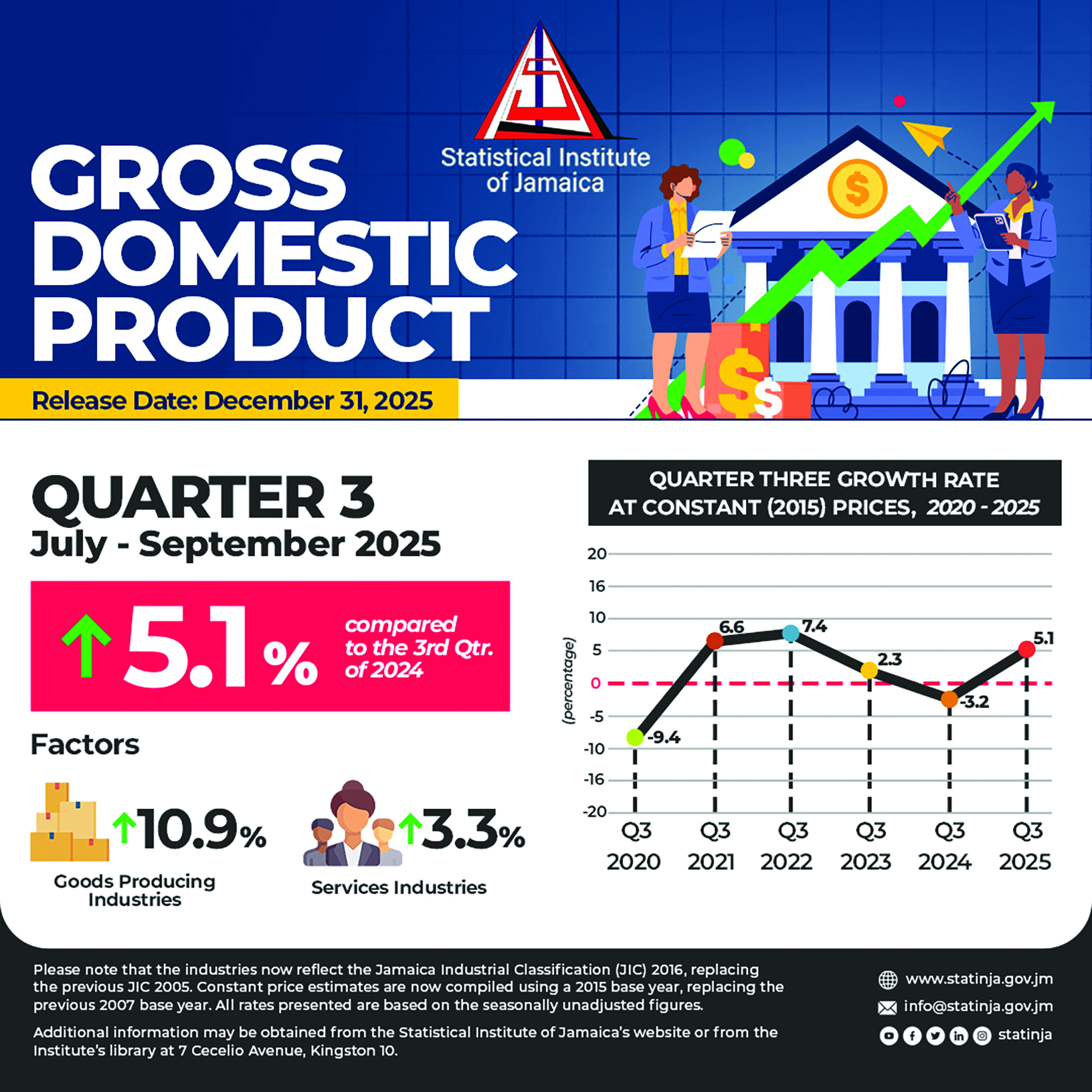 Jamaica Stock Exchange